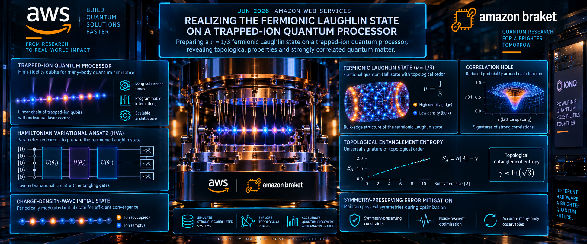 Fermionic Laughlin state on a trapped-ion quantum processor