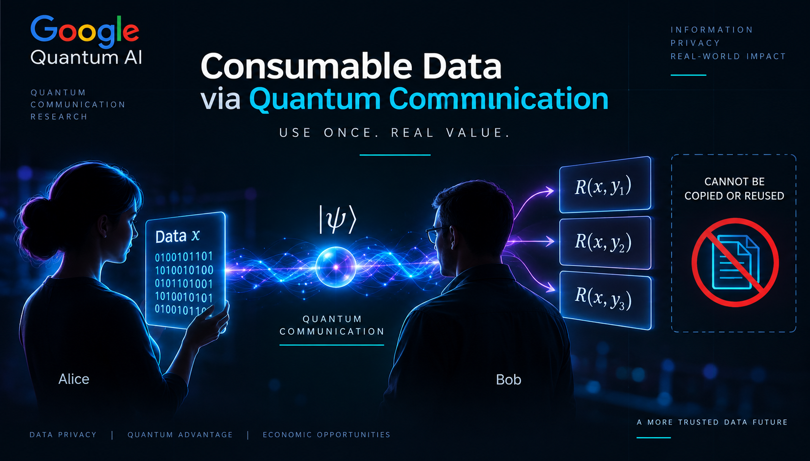 consumable data via quantum communication