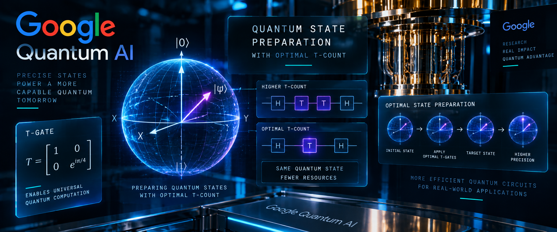 Google Quantum AI — Quantum State Preparation with Optimal T-Count