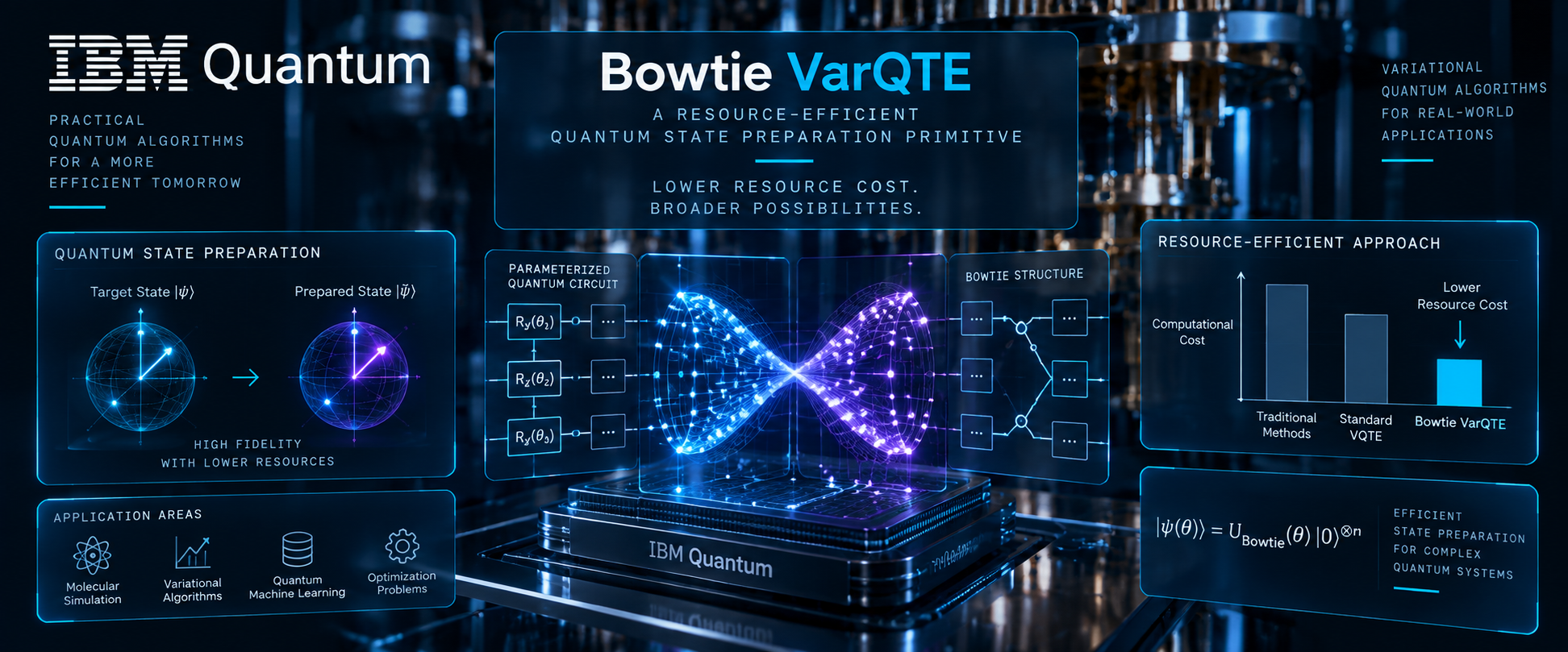 IBM Quantum — Bowtie VarQTE Resource-Efficient State Preparation
