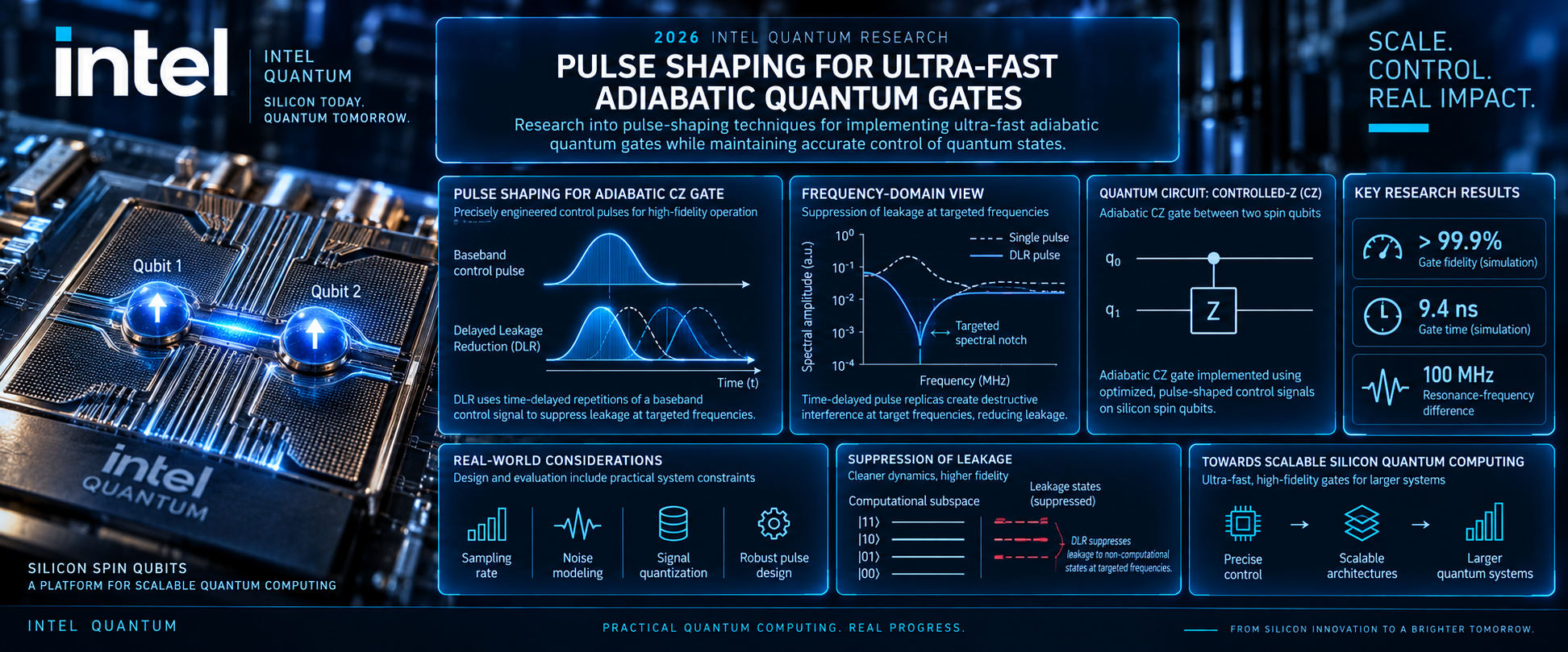 Pulse shaping for ultra-fast adiabatic quantum gates