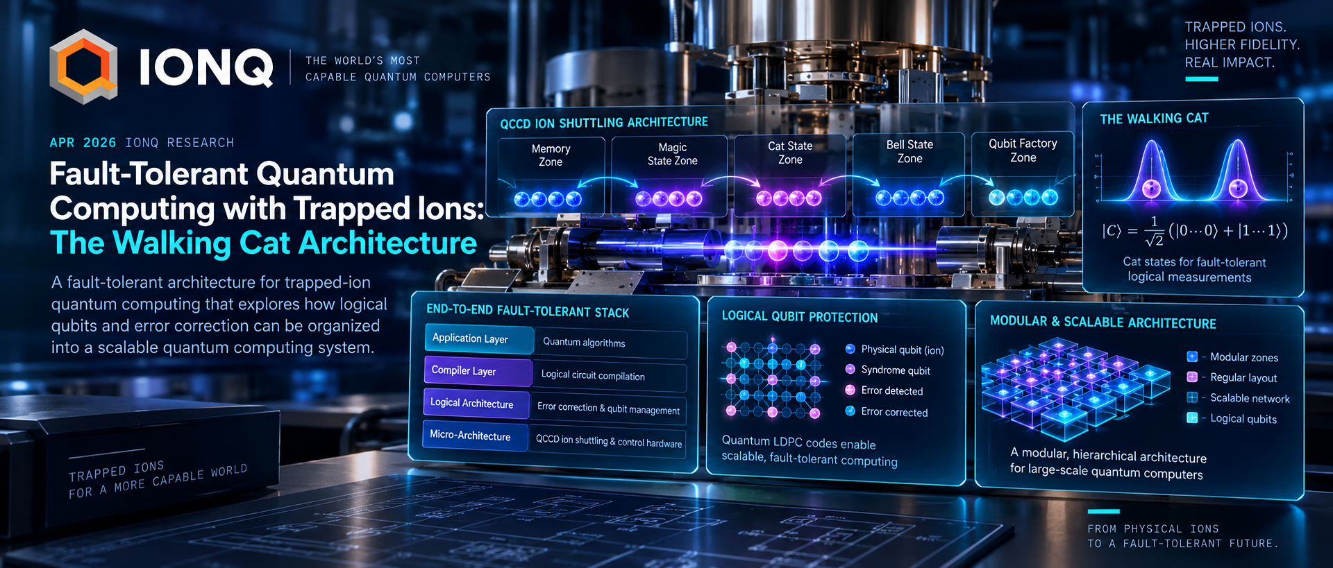 IonQ Fault-Tolerant Quantum Computing with Trapped Ions: The Walking Cat Architecture