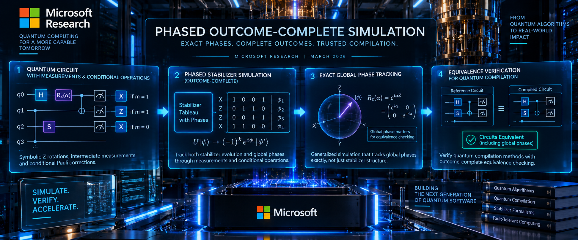 Microsoft Research — Phased Outcome-Complete Simulation