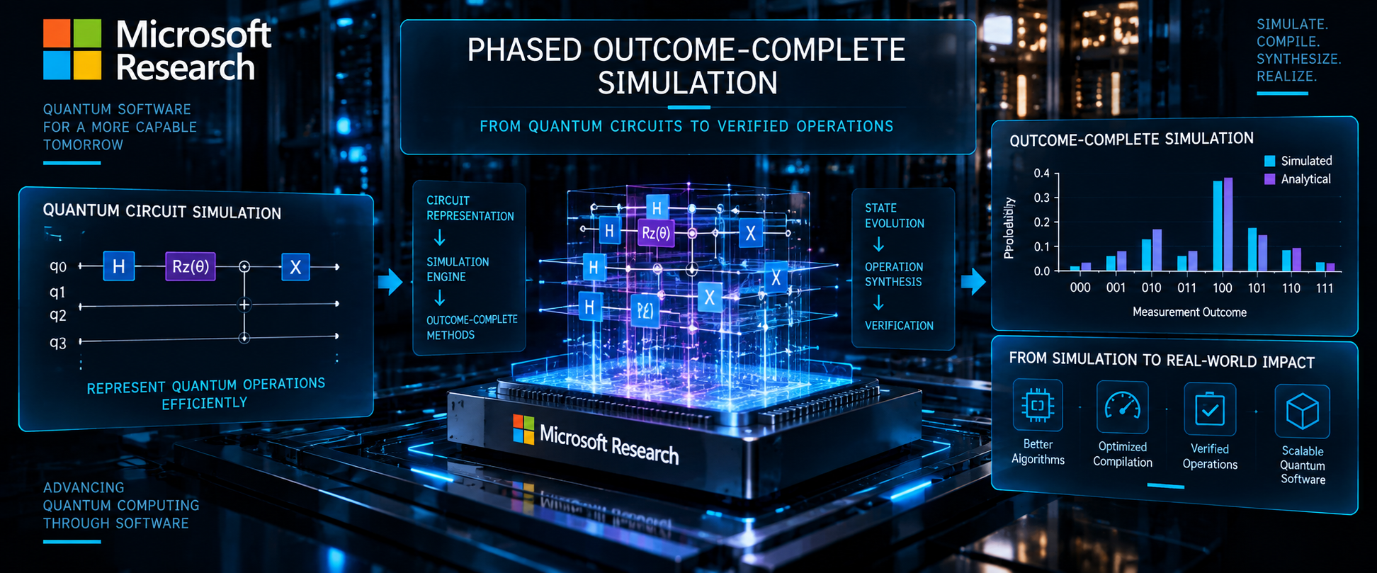 Microsoft Research — Phased Outcome-Complete Simulation