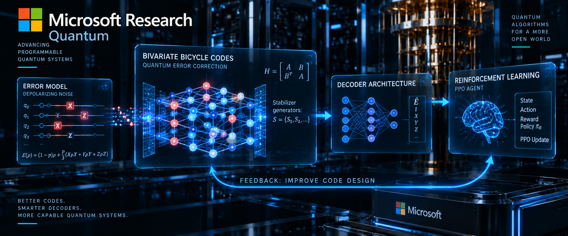 Microsoft Research — Designing Quantum Error Correcting Codes via Reinforcement Learning