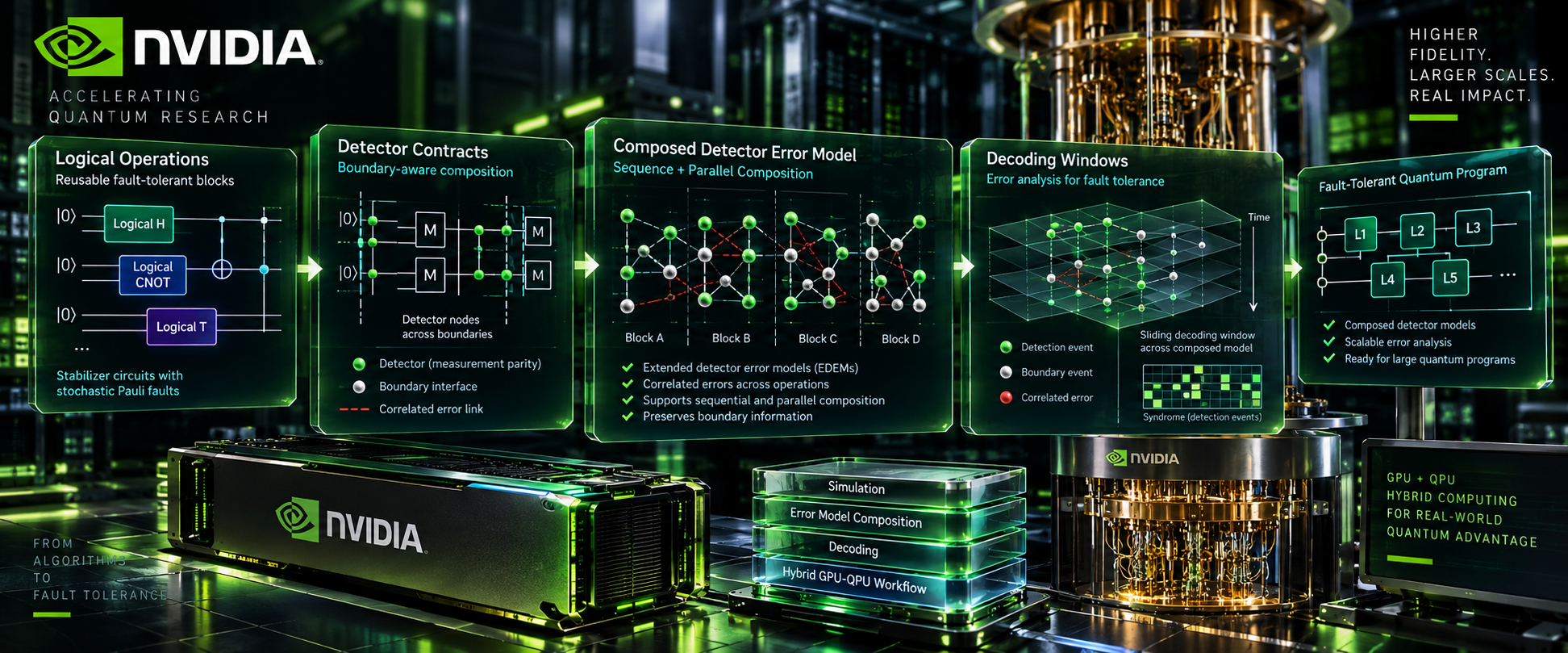 NVIDIA Composing Detector Error Models