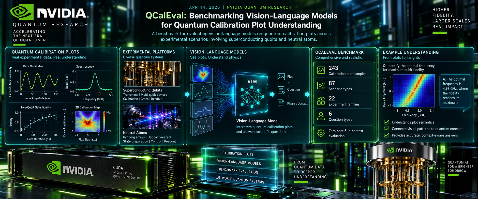 NVIDIA QCalEval quantum calibration plot benchmark