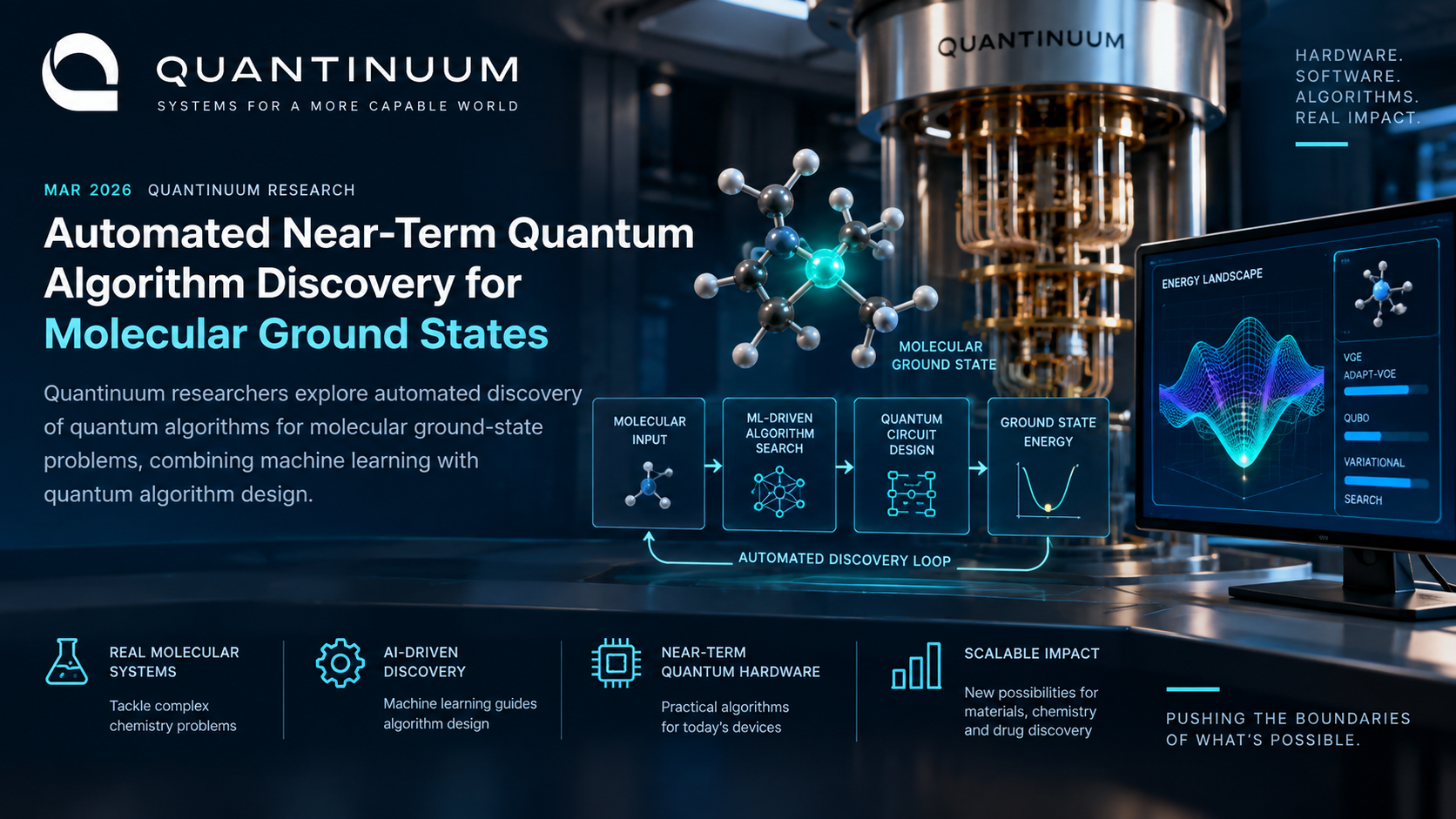 Quantinuum automated near-term quantum algorithm discovery for molecular ground states