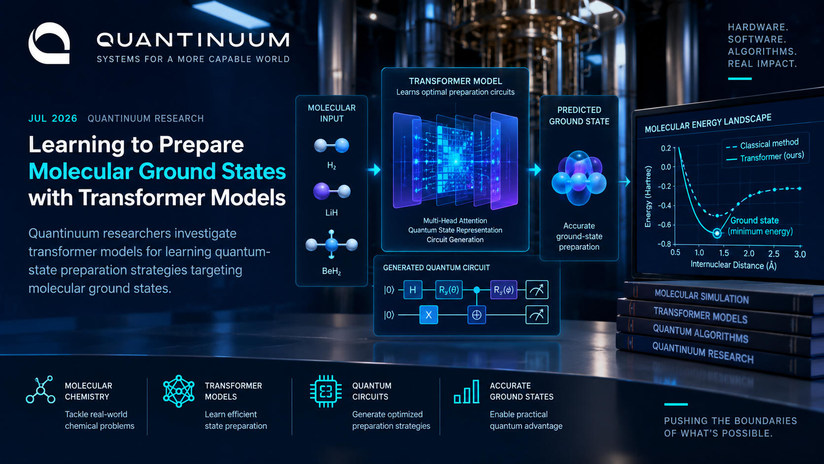 Quantinuum transformer models for molecular ground-state preparation