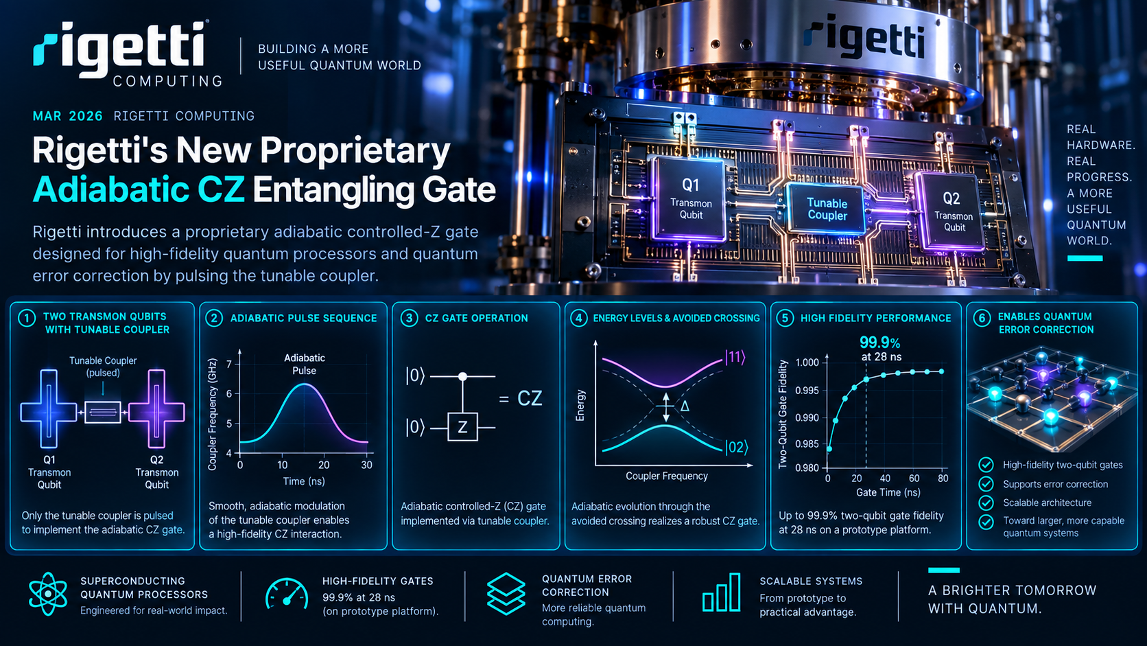 Rigetti proprietary adiabatic CZ entangling gate